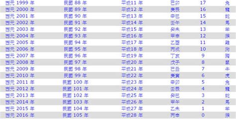 今年是幾年|西曆/和曆/中華民國曆對照表 